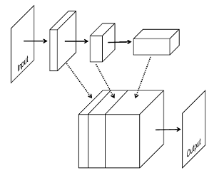 net architecture